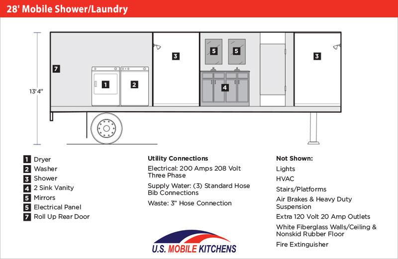 28’ Mobile Shower/Laundry Facility Unit 28002 U.S. Mobile Kitchens
